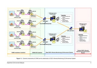 Reporting
a) Limit Exceedances
Report
b) CEM Compliance
Report
c) Daily/Weekly/
Monthly Report
CEMS-DIS
Factory 1
CEM Data Logger
CEM-DAS
INTERNET
or
TELECOMMUNICATION
CEM Data Centre
at DOE State1
Reporting
a) Limit Exceedances
Report
b) CEM Compliance
Report
c) Daily/Weekly/
Monthly Report
VPN JAS*NET
CEM Data Centre
at DOE HQ
Reporting
a) Limit Exceedances
Report
b) CEM Compliance
Report
c) Daily/Weekly/
Monthly Report
dB
dB
CEM Data in
Std Format
dB
CEMS-DIS
Factory 1
CEM Data Logger
CEM-DAS
CEM Data Centre
at DOE Staten
dB
dB
CEM Data in
Std Format
dB
CEMS-DIS
Factory n
CEM Data Logger
CEM-DAS INTERNET
or
TELECOMMUNICATION
dB
CEM Data in
Std Format
dB
CEMS-DIS
Factory n
CEM Data Logger
CEM-DAS
dB
CEM Data in
Std Format
dB
dB
Federal DOE’s Remote
Monitoring & Enforcement
System
CEMS Installation Guideline CEMS-DIS Guideline State DOE’s Remote Monitoring & Enforcement System
Figure 1.1: General components of CEMS and its relationship to DOE’s Remote Monitoring & Enforcement System
Department of Environment Malaysia 3
 