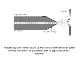 Another key factor for successful CE-MS interface is the choice of buffer
solution which must be suitable for both CE separation and ESI
operation
 