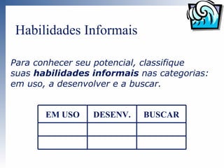 Habilidades Informais

Para conhecer seu potencial, classifique
suas habilidades informais nas categorias:
em uso, a desenvolver e a buscar.


       EM USO    DESENV.    BUSCAR
 
