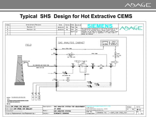 Typical SHS Design for Hot Extractive CEMS
 
