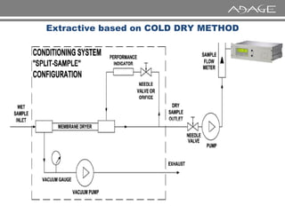 Extractive based on COLD DRY METHOD
 