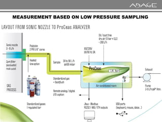 MEASUREMENT BASED ON LOW PRESSURE SAMPLING
 