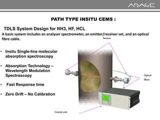 PATH TYPE INSITU CEMS :
Sensors
TDLS System Design for NH3, HF, HCL
• Insitu Single-line molecular
absorption spectroscopy
A basic system includes an analyser spectrometer, an emitter/receiver set, and an optical
fibre cable.
Optical
fibers
Central unit
• Absorption Technology –
Wavelength Modulation
Spectroscopy
• Fast Response time
• Zero Drift – No Calibration
 