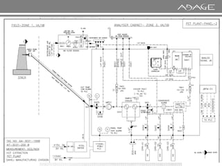 Copyright 2016 - Adage Automation Pvt Limited
 