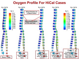Oxygen Profile For HiCal Cases
O2 = 3.4 %            O2 = 3.0 %                         O2 = 3.0 %         O2 = 3.0 %                     O2 = 3.0 %

             O2 %                                                                                O2 %
                                   HiCal Particles are
                                    in Black Colour




                                   Big stratification
                                   of O2 and fuel




                                                                                                     Case 11
                                                          Case 9                                  In addition to 16% of
                       Case 8                        32% Stage3 Meal in      Case 10            Stage 3, 50% From Stage
                    16% Stage3 in TA,                 TA, HiCal velocity   Reduced feed (150     13 was also moved to
                      HiCal velocity                 24m/s, 30 deg angle   to 100 tph), HiCal    Lower Stage 3 in TAD,
Base Case                24m/s                            (upward)           velocity 45m/s       HiCal velocity 24m/s
 