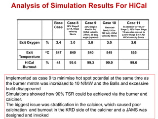 Analysis of Simulation Results For HiCal

                         Base   Case 8           Case 9          Case 10                Case 11
                                16% Stage3
                         Case   in TA, HiCal
                                                 32% Stage3         Reduced          In addition to 16% of
                                                 Meal in TA,      feed (150 to     Stage 3, 50% From Stage
                                  velocity      HiCal velocity                      13 was also moved to
                                   24m/s                         100 tph), HiCal
                                                24m/s, 30 deg    velocity 45m/s     Lower Stage 3 in TAD,
                                               angle (upward)                        HiCal velocity 24m/s

      Exit Oxygen   %    3.4       3.0              3.0               3.0                   3.0

         Exit       oC   847       840             840               849                   865
      Temperature
         HiCal      %     41      99.6             99.3              99.9                  99.6
        Burnout


Implemented as case 9 to minimise hot spot potential at the same time as
the burner mmtm was increased to 10 N/MW and the Balls and excessive
build disappeared
Simulations showed how 90% TSR could be achieved via the burner and
calciner.
The biggest issue was stratification in the calciner, which caused poor
calcination and burnout in the KRD side of the calciner and a JAMS was
designed and invoked
 