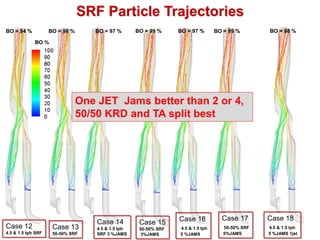 SRF Particle Trajectories
BO = 94 %           BO = 98 %      BO = 97 %        BO = 99 %     BO = 97 %       BO = 99 %       BO = 98 %

             BO %




                                One JET Jams better than 2 or 4,
                                50/50 KRD and TA split best




                                                                  Case 16           Case 17       Case 18
                                    Case 14          Case 15
Case 12              Case 13        4.5 & 1.5 tph    50-50% SRF   4.5 & 1.5 tph      50-50% SRF   4.5 & 1.5 tph
4.5 & 1.5 tph SRF    50-50% SRF     SRF 3 %JAMS       3%JAMS      5 %JAMS            5%JAMS       5 %JAMS 1jet
 