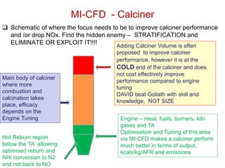 MI-CFD - Calciner
 Schematic of where the focus needs to be to improve calciner performance
  and /or drop NOx. Find the hidden enemy – STRATIFICATION and
  ELIMINATE OR EXPLOIT IT!!!!
                                       Adding Calciner Volume is often
                                       proposed to improve calciner
                                       performance, however it is at the
                                       COLD end of the calciner and does
                                       not cost effectively improve
Main body of calciner
                                       performance compared to engine
where more
                                       tuning
combustion and
                                       DAVID beat Goliath with skill and
calcination takes
                                       knowledge, NOT SIZE
place, efficacy
depends on the
Engine Tuning                           Engine – meal, fuels, burners, kiln
                                        gases and TA
                                        Optimisation and Tuning of this area
Hot Reburn region                       via MI-CFD makes a calciner perform
below the TA allowing                   much better in terms of output,
optimised reburn and                    kcals/kg/AFR and emissions
NHi conversion to N2
and not back to NO
 