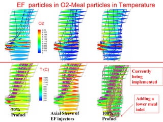 EF particles in O2-Meal particles in Temperature

          O2




          T (C)                               Currently
                                              being
                                              implemented


                                               Adding a
                                               lower meal
70%                                            inlet
Profuel           Axial Sleeve of   100%
                  EF injectors      Profuel
 