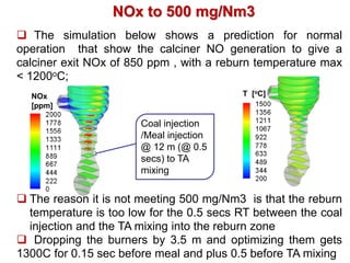 NOx to 500 mg/Nm3
 The simulation below shows a prediction for normal
operation that show the calciner NO generation to give a
calciner exit NOx of 850 ppm , with a reburn temperature max
< 1200oC;
  NOx                                     T [oC]
  [ppm]

                       Coal injection
                       /Meal injection
                       @ 12 m (@ 0.5
                       secs) to TA
                       mixing

 The reason it is not meeting 500 mg/Nm3 is that the reburn
  temperature is too low for the 0.5 secs RT between the coal
  injection and the TA mixing into the reburn zone
 Dropping the burners by 3.5 m and optimizing them gets
1300C for 0.15 sec before meal and plus 0.5 before TA mixing
 