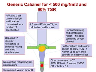 Generic Calciner for < 500 mg/Nm3 and
                 90% TSR
  AFR and Coal
  burners design
  and location
  customised as a       2.5 secs RT above TA, for
  function of           calcination and burnout
  specification                                        Enhanced mixing
                                                       and combustion
                                                       region – hot spot –
 Opposed TA                                            controlled by rest
 inlets or                                             of meal
 horseshoe to
 enhance mixing                                     Further reburn and stating
 and avoid                                          section to allow HCN ->
 stratifications                                    N2with up to 50% meal
                                                    quench, at least 0.5 secs

                                          Cinar customised HOT
Non coating refractory(SiC)
                                          REBURN – 0.15 secs at 1300C
plus blasters
                                          SR volatile < 0.9
Customised Venturi for AFR
 