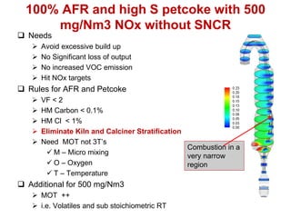 100% AFR and high S petcoke with 500
      mg/Nm3 NOx without SNCR
 Needs
      Avoid excessive build up
      No Significant loss of output
      No increased VOC emission
      Hit NOx targets
 Rules for AFR and Petcoke
      VF < 2
      HM Carbon < 0.1%
      HM Cl < 1%
      Eliminate Kiln and Calciner Stratification
      Need MOT not 3T’s
                                                  Combustion in a
         M – Micro mixing
                                                  very narrow
         O – Oxygen                              region
         T – Temperature
 Additional for 500 mg/Nm3
    MOT ++
    i.e. Volatiles and sub stoichiometric RT
 