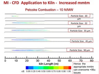 MI - CFD Application to Kiln - Increased mmtm
           Petcoke Combustion – 10 N/MW
                                      Particle Size: 10
                                             µm
                                      Particle Size: 22
                                             µm
                                     Particle Size: 35 µm



                                      Particle Size: 45 µm


                                     Particle Size: 90 µm




                                          Hence the
                                          appropriate mmtm
                                          can overcome +90u
                                          issues
 