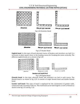 CEM_Unit-I_Lecture Notes.pdf