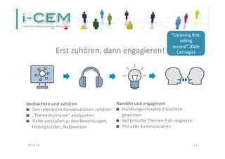 Erst	
  zuhören,	
  dann	
  engagieren!	
  
Beobachten	
  und	
  zuhören	
  
"   Den	
  relevanten	
  KonversaSonen	
  zuhören	
  
"   „Themenkarrieren“	
  analysieren	
  
"   Tiefer	
  vorstoßen	
  zu	
  den	
  Bewertungen,	
  
Hintergründen,	
  Netzwerken	
  
Handeln	
  und	
  engagieren	
  
"   Handlungsrelevante	
  Einsichten	
  
gewinnen	
  
"   Auf	
  kriSsche	
  Themen	
  früh	
  reagieren	
  
"   Pro-­‐akSv	
  kommunizieren	
  
“Listening	
  ﬁrst,	
  
selling	
  
second”	
  (Dale	
  
Carnegie)	
  
30.07.14	
   13	
  
 