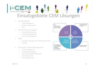 Einsatzgebiete	
  CEM	
  Lösungen	
  
•  Contact	
  Center	
  
–  E-­‐Mail	
  Management	
  
–  Workforce	
  OpSmizaSon	
  
–  Chat	
  
•  Social	
  Customer	
  Support	
  
–  Social	
  Media	
  Monitoring	
  
–  Social	
  Media	
  Engagement	
  
–  Community	
  Management	
  
•  CRM	
  
–  Kampagnen	
  Management	
  /	
  MarkeSng	
  AutomaSon	
  
–  TickeSng	
  
•  Enterprise	
  Content	
  Management	
  
–  Content	
  Management	
  
–  Knowledge	
  Management	
  
–  Enterprise	
  Feedback	
  Management	
  
–  Input	
  Management	
  
–  Output	
  Management	
  
30.07.14	
   33	
  
 
