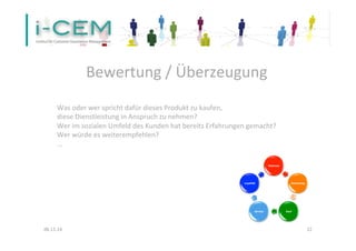 Bewertung 
/ 
Überzeugung 
Was 
oder 
wer 
spricht 
dafür 
dieses 
Produkt 
zu 
kaufen, 
diese 
Dienstleistung 
in 
Anspruch 
zu 
nehmen? 
Wer 
im 
sozialen 
Umfeld 
des 
Kunden 
hat 
bereits 
Erfahrungen 
gemacht? 
Wer 
würde 
es 
weiterempfehlen? 
... 
Interesse 
Bewertung 
Loyalität 
Service 
Kauf 
06.11.14 
22 
 