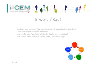 Erwerb 
/ 
Kauf 
Wo 
bzw. 
über 
welchen 
Weg 
kann 
ich 
dieses 
Produkt 
kaufen 
bzw. 
diese 
Dienstleistung 
in 
Anspruch 
nehmen? 
Ist 
es 
einfach 
zu 
Erwerben, 
wie 
ist 
der 
Kaufprozess 
gestaltet? 
Wie 
kommt 
der 
Kunden 
an 
das 
Produkt 
/ 
Dienstleistung? 
Interesse 
Bewertung 
Loyalität 
Service 
Kauf 
06.11.14 
23 
 
