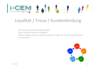 Loyalität 
/ 
Treue 
/ 
Kundenbindung 
Wie 
werde 
ich 
als 
Kunde 
behandelt? 
Wann 
und 
wie 
kann 
ich 
kündigen? 
Gibt 
es 
Anlässe 
sich 
zum 
Kauf 
zu 
bekennen 
oder 
von 
meiner 
Zufriedenheit 
zu 
berichten? 
Interesse 
Bewertung 
Loyalität 
Service 
Kauf 
06.11.14 
25 
 