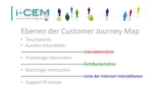 Ebenen 
der 
Customer 
Journey 
Map 
• Touchpoints 
• Kunden 
Interak1on 
-­‐-­‐-­‐-­‐-­‐-­‐-­‐-­‐-­‐-­‐-­‐-­‐-­‐-­‐-­‐-­‐-­‐-­‐-­‐-­‐-­‐-­‐-­‐-­‐-­‐-­‐-­‐-­‐-­‐-­‐-­‐-­‐-­‐-­‐-­‐-­‐-­‐-­‐-­‐-­‐-­‐Interak1onslinie 
• Frontstage 
Interac1on 
-­‐-­‐-­‐-­‐-­‐-­‐-­‐-­‐-­‐-­‐-­‐-­‐-­‐-­‐-­‐-­‐-­‐-­‐-­‐-­‐-­‐-­‐-­‐-­‐-­‐-­‐-­‐-­‐-­‐-­‐-­‐-­‐-­‐-­‐-­‐-­‐-­‐-­‐-­‐-­‐-­‐Sichtbarkeitslinie 
• Backstage 
Interac1on 
-­‐-­‐-­‐-­‐-­‐-­‐-­‐-­‐-­‐-­‐-­‐-­‐-­‐-­‐-­‐-­‐-­‐-­‐-­‐-­‐-­‐-­‐-­‐-­‐-­‐-­‐-­‐-­‐-­‐-­‐-­‐-­‐-­‐-­‐-­‐-­‐-­‐-­‐-­‐-­‐-­‐Linie 
der 
internen 
Interak1onen 
• Support 
Prozesse 
 