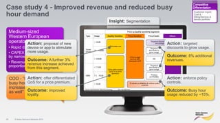 Case study 4 - Improved revenue and reduced busy
                                                                                    Customer mgmt:
hour demand                                                                         Cost &
                                                                                    billing/Service &
                                                                                    device portfolio
                                             Insight: Segmentation

     Medium-sized
     Western European
     operator Action: proposal of new                                Action: targeted
     • Rapid data growth. app to stimulate
                device or                                            discounts to grow usage.
                more usage.
     • CAPEX demand driven
     by narrow peak hour.                                            Outcome: 8% additional
                Outcome: A further 3%
     • Revenues not growing in achieved
                                                                     revenues.
                revenue increase
     proportion to usage. segment.
                from this

     COO - “Help me reduce
              Action: offer differentiated                           Action: enforce policy
     busy hourQoS for a price premium.
               demand, but                                           controls.
     increase my revenues
     as well” Outcome: improved                                      Outcome: Busy hour
                    loyalty.                                         usage reduced by ~15%.




25      © Nokia Siemens Networks 2012
 
