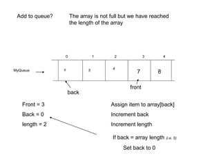Add to queue?
MyQueue 6
4
0 1 2 3
Front = 3
Back = 0
length = 2
5 4
7 8
Assign item to array[back]
Increment back
Increment length
If back = array length (i.e. 5)
Set back to 0
The array is not full but we have reached
the length of the array
front
back
 