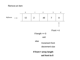 MyQueue 12
4
0 1 2 3
3 46 7 8
Remove an item
Front = 4
Increment front
decrement size
If length == 0
exit
else
If front = array length
set front to 0
 