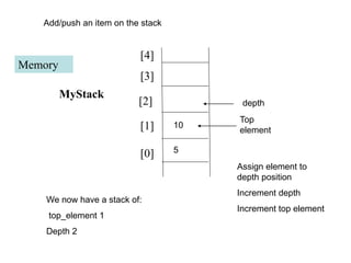 Memory
MyStack
Add/push an item on the stack
5
We now have a stack of:
top_element 1
Depth 2
10
Top
element
Assign element to
depth position
Increment depth
Increment top element
depth
[1]
[2]
[3]
[4]
[0]
 