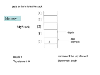 Memory
MyStack
pop an item from the stack
Depth 1
Top-element 0
Top
element
decrement the top element
Decrement depth
5
depth
[1]
[2]
[3]
[4]
[0]
 