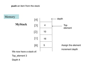 Memory
MyStack
push an item from the stack
We now have a stack of:
Top_element 3
Depth 4
10
Top
element
5 Assign the element
increment depth
4
16
depth
[1]
[2]
[3]
[4]
[0]
 