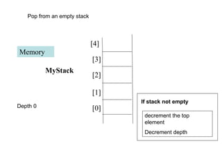 [1]
[2]
[3]
[4]
Memory
[0]
MyStack
Depth 0
Pop from an empty stack
decrement the top
element
Decrement depth
If stack not empty
 