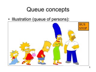 5
Queue concepts
• Illustration (queue of persons):
BUS
STOP
 