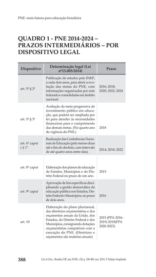Cad. de Educ., Brasília/DF, ano XVIII, v.28, p. 349-409, nov. 2014. 2ª Edição Ampliada388
PNE: mais futuro para educação brasileira
QUADRO 1 - PNE 2014-2024 –
PRAZOS INTERMEDIÁRIOS – POR
DISPOSITIVO LEGAL
Dispositivo
Determinação legal (Lei
nº13.005/2014)
Prazo
art. 5º § 2º
Publicação de estudos pelo INEP,
a cada dois anos, para aferir a evo-
lução das metas do PNE, com
informações organizadas por ente
federadoeconsolidadasemâmbito
nacional.
2016; 2018;
2020; 2022; 2024
art. 5º § 3º
Avaliação da meta progressiva de
investimento público em educa-
ção, que poderá ser ampliada por
lei para atender às necessidades
financeiras para o cumprimento
das demais metas. (No quarto ano
de vigência do PNE.)
2018
art. 6º caput
e § 2º
RealizaçãodasConferênciasNacio-
naisdeEducação(pelomenosduas
até o fim do decênio, com intervalo
de até quatro anos entre elas).
2014; 2018; 2022
art. 8º caput Elaboraçãodosplanosdeeducação
de Estados, Municípios e do Dis-
trito Federal no prazo de um ano.
2015
art. 9º caput
Aprovação de leis específicas disci-
plinando a gestão democrática da
educação pública nos Estados, Dis-
tritoFederaleMunicípios,noprazo
de dois anos.
2016
art. 10
Elaboração do plano plurianual,
das diretrizes orçamentárias e dos
orçamentos anuais da União, dos
Estados, do Distrito Federal e dos
Municípios, consignando dotações
orçamentárias compatíveis com a
execução do PNE. (Diretrizes e
orçamentos são matérias anuais)
2015 (PPA 2016-
2019) 2019(PPA
2020-2023)
 