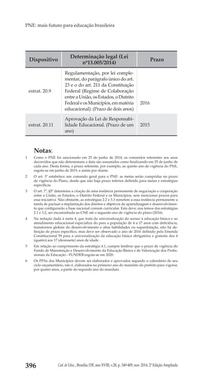 Cad. de Educ., Brasília/DF, ano XVIII, v.28, p. 349-409, nov. 2014. 2ª Edição Ampliada396
PNE: mais futuro para educação brasileira
Dispositivo
Determinação legal (Lei
nº13.005/2014)
Prazo
estrat. 20.9
Regulamentação, por lei comple-
mentar, do parágrafo único do art.
23 e o do art. 211 da Constituição
Federal (Regime de Colaboração
entreaUnião,osEstados,oDistrito
FederaleosMunicípios,emmatéria
educacional). (Prazo de dois anos)
2016
estrat. 20.11
Aprovação da Lei de Responsabi-
lidade Educacional. (Prazo de um
ano)
2015
Notas:
1	 Como o PNE foi sancionado em 25 de junho de 2014, os comandos referentes aos anos
decorridos que não determinam a data são assumidos como finalizando em 25 de junho de
cada ano. Desta forma, o prazo referente, por exemplo, ao quinto ano de vigência do PNE,
esgota-se em junho de 2019, e assim por diante.
2	 O art. 3º estabelece um comando geral para o PNE: as metas serão cumpridas no prazo
de vigência do Plano, desde que não haja prazo inferior definido para metas e estratégias
específicas.
3	 O art. 7º, §5º determina a criação de uma instância permanente de negociação e cooperação
entre a União, os Estados, o Distrito Federal e os Municípios, sem mencionar prazos para
essa iniciativa. Não obstante, as estratégias 2.2 e 3.3 remetem a essa instância permanente a
tarefa de pactuar a implantação dos direitos e objetivos de aprendizagem e desenvolvimen-
to que configurarão a base nacional comum curricular. Esta deve, nos temos das estratégias
2.1 e 3.2, ser encaminhada ao CNE até o segundo ano de vigência do plano (2016).
4	 Na redação dada à meta 4, que trata da universalização do acesso à educação básica e ao
atendimento educacional especializa do para a população de 4 a 17 anos com deficiência,
transtornos globais do desenvolvimento e altas habilidades ou superdotação, não há de-
finição de prazo específico, mas deve ser observado o ano de 2016 definido pela Emenda
Constitucional 59 para a universalização da educação básica obrigatória e gratuita dos 4
(quatro) aos 17 (dezessete) anos de idade .
5	 Em relação ao cumprimento da estratégia 4.1, cumpre lembrar que o prazo de vigência do
Fundo de Manutenção e Desenvolvimento da Educação Básica e de Valorização dos Profis-
sionais da Educação - FUNDEB esgota-se em 2020.
6	 Os PPAs dos Municípios devem ser elaborados e aprovados segundo o calendário de seu
ciclo orçamentário, isto é, elaborados no primeiro ano do mandato do prefeito para vigorar,
por quatro anos, a partir do segundo ano do mandato.
 