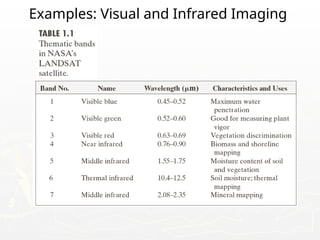 Examples: Visual and Infrared Imaging
 