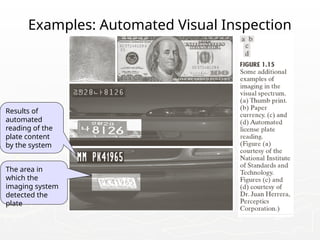 Examples: Automated Visual Inspection
The area in
which the
imaging system
detected the
plate
Results of
automated
reading of the
plate content
by the system
 
