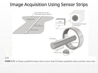 Image Acquisition Using Sensor Strips
 