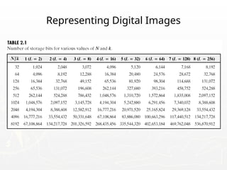 Representing Digital Images
 