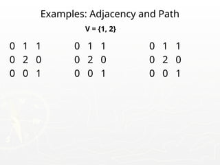 Examples: Adjacency and Path
0 1 1 0 1 1 0 1 1
0 2 0 0 2 0 0 2 0
0 0 1 0 0 1 0 0 1
V = {1, 2}
 