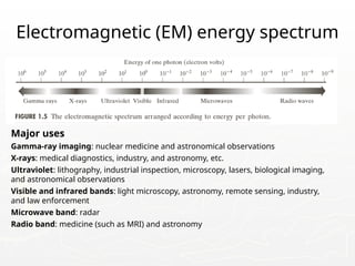 Electromagnetic (EM) energy spectrum
Major uses
Gamma-ray imaging: nuclear medicine and astronomical observations
X-rays: medical diagnostics, industry, and astronomy, etc.
Ultraviolet: lithography, industrial inspection, microscopy, lasers, biological imaging,
and astronomical observations
Visible and infrared bands: light microscopy, astronomy, remote sensing, industry,
and law enforcement
Microwave band: radar
Radio band: medicine (such as MRI) and astronomy
 