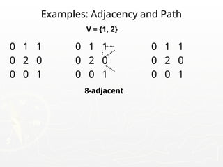 Examples: Adjacency and Path
0 1 1 0 1 1 0 1 1
0 2 0 0 2 0 0 2 0
0 0 1 0 0 1 0 0 1
V = {1, 2}
8-adjacent
 