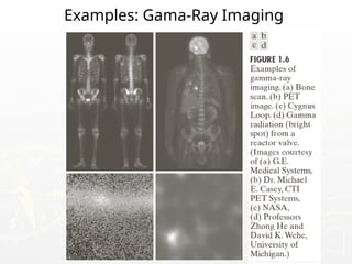 Examples: Gama-Ray Imaging
 