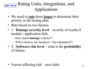 OHT 10.15
15
Rating Units, Integrations, and
Applications
• We need to rate these issues to determine their
priority in the testing plan.
• Rate based on two factors:
• 1. Damage severity level – severity of results if
module / application fails.
– How much damage is done??
– Will it destroy our business? Our reputation??
• 2. Software risk level – what is the probability
of failure.
• Factors affecting risk – next slide:
 