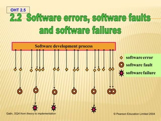 OHT 2.5
Galin, SQA from theory to implementation © Pearson Education Limited 2004
Software development process
software fault
softwarefailure
softwareerror
 