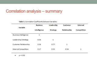 Correlation analysis – summary
 