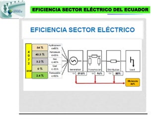 EFICIENCIA SECTOR ELÉCTRICO DEL ECUADOR
 