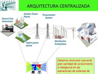 ARQUITECTURA CENTRALIZADA
 