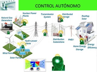 CONTROL AUTÓNOMO
 