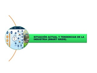 SITUACIÓN ACTUAL Y TENDENCIAS DE LA
INDUSTRIA (SMART GRIDS).
 