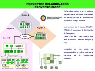 PROYECTOS RELACIONADOS
    PROYECTO SIGDE
                    En la primera etapa se prevé mejorar
                    los procesos de operación y la calidad
                    del servicio eléctrico a 2.4 millones de
                    usuarios de energía eléctrica.

                                 Incorporando en el sistema SCADA-
                                 OMS-DMS los sistemas de distribución
                                 de 7 empresas:
                                 Quito, EdG EP, CNEL Guayas Los
                                 Rios, CentroSur, Ambato, Azogues y
                                 Sur;

                                 agrupados en tres zonas de
                                 implementación, lo cual es parte de la
                                 estrategia de la arquitectura
                                 concebida.
 
